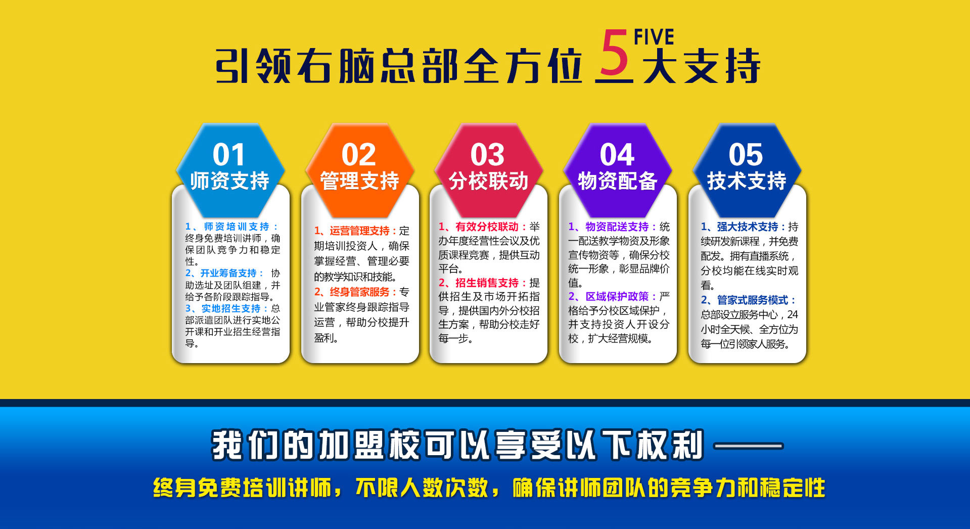 引領右腦服務支持