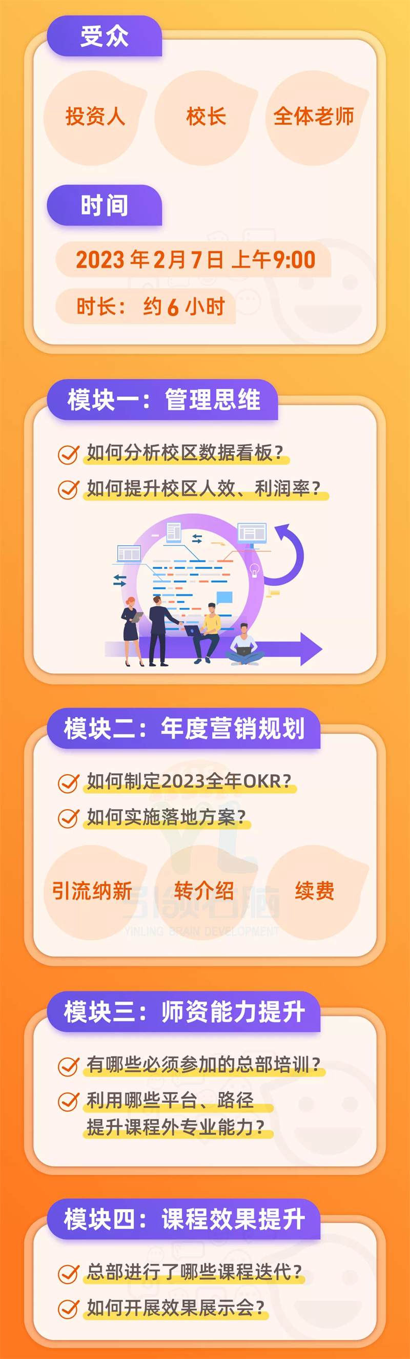 引領右腦2023全年運營戰略規劃