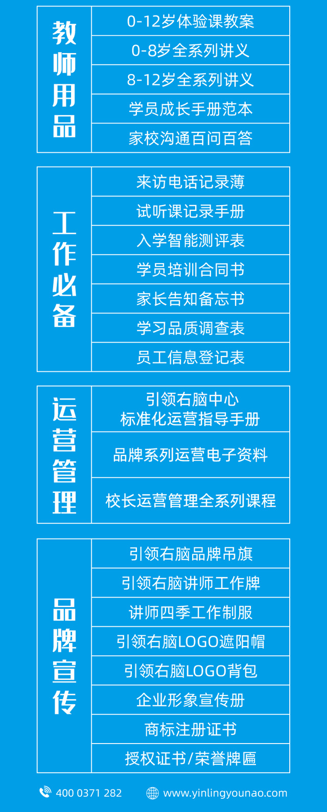 引領右腦加盟合作模型