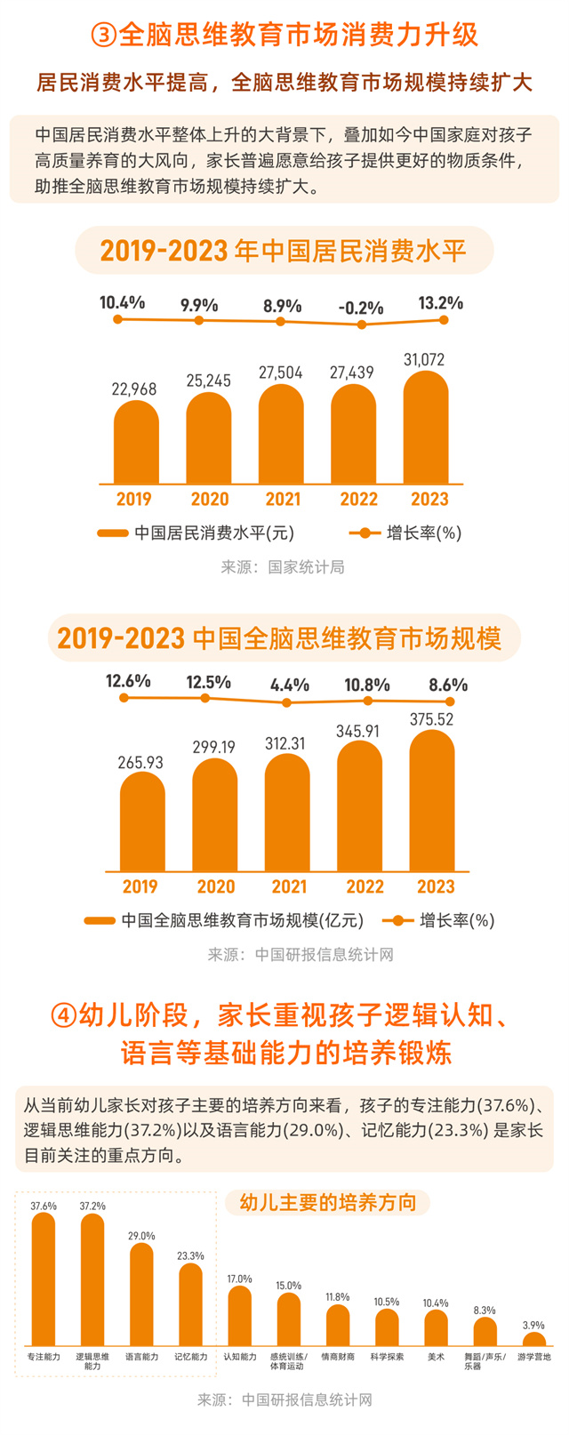 為什么布局引領右腦全腦教育領域？