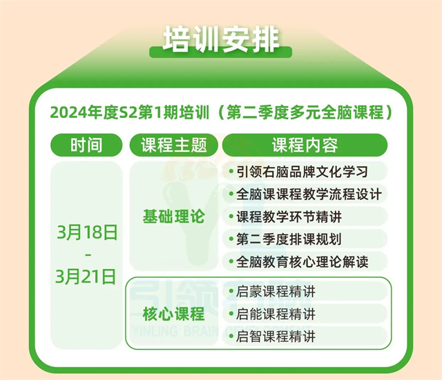 2024年第二季度課程師資培訓(xùn)強勢來襲